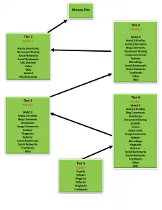 जीएसए सर्च इंजन रैंकर 5 स्तरीय डेटा पैक जीएसए सर्च इंजन रैंकर 5 स्तरीय डेटा पैक - आरेख