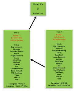 जीएसए सर्च इंजन रैंकर 2 टियर डेटा पैक - आरेख जीएसए सर्च इंजन रैंकर 2 टियर डेटा पैक - आरेख