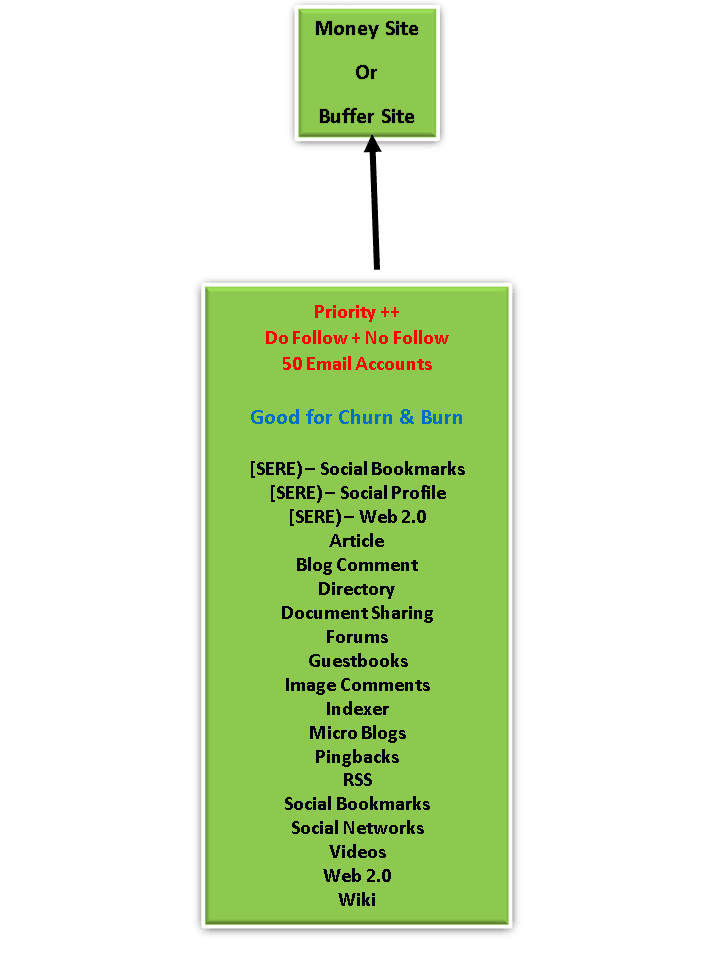 GSA Search Engine Ranker 1 Tier Data pack GSA Search Engine Ranker 1 Tier Data Pack -New