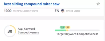 Keyword difficulty stats Keyword difficulty stats