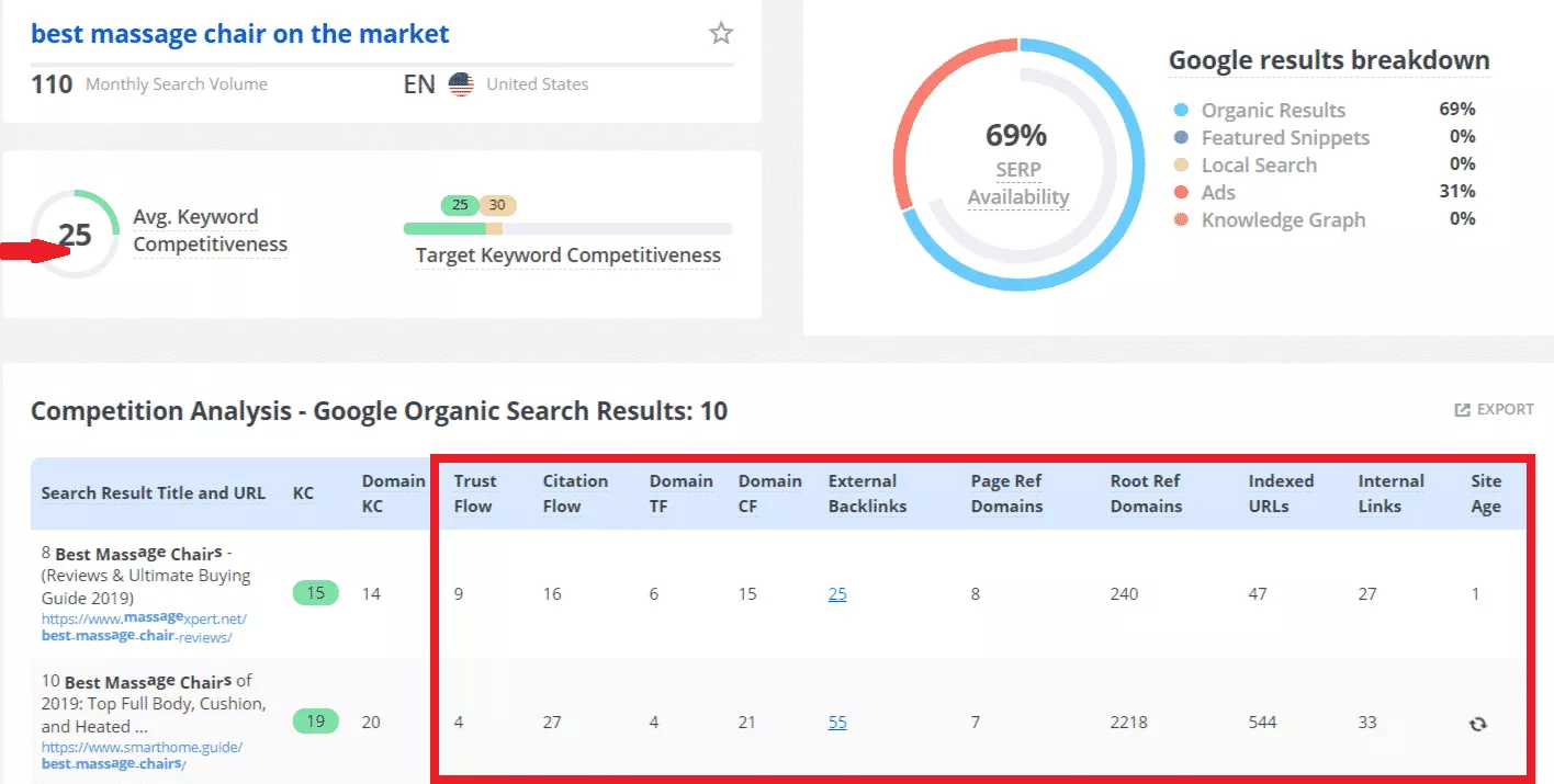 Long Tail Pro - Analysis of competitor Long Tail Pro - Analysis of competitor