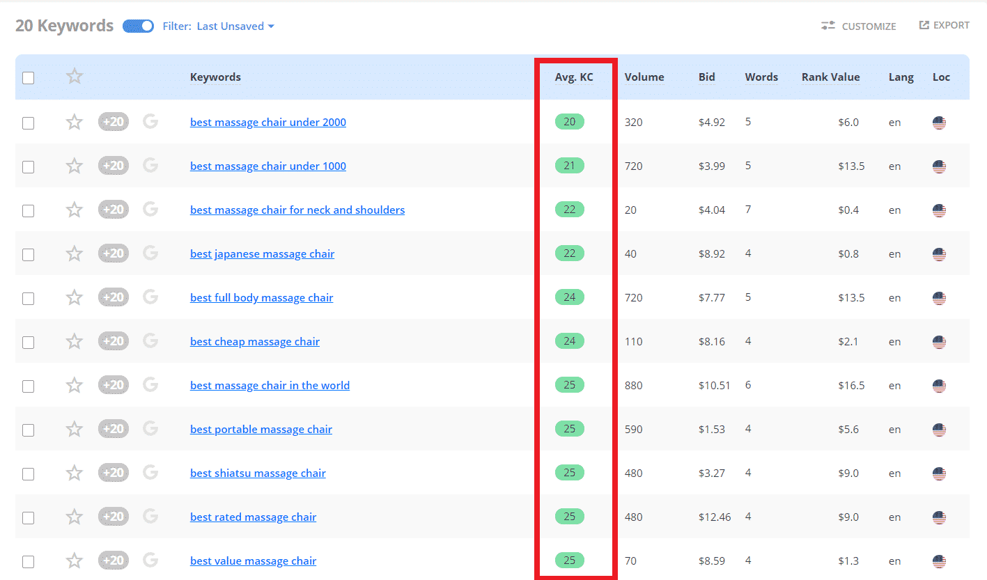 Long Tail Pro - KC score Long Tail Pro - KC score