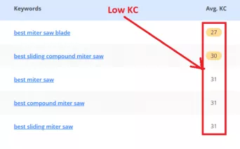 Learn How to do Keyword Research The Right Way 15 Select keywords that have low competition