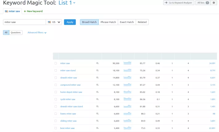 Learn How to do Keyword Research The Right Way 10 Semrush keyword magic tool