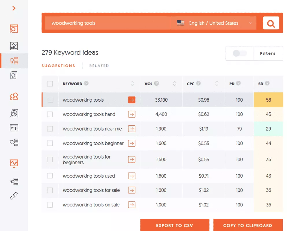 Ubersuggest Ubersuggest Keyword research tool