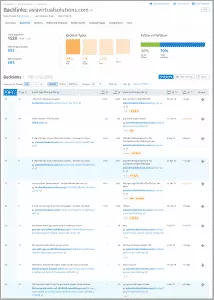 The link profile of the linking site The link profile of the linking site