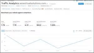 Visitors of the linking site Visitors of the linking site