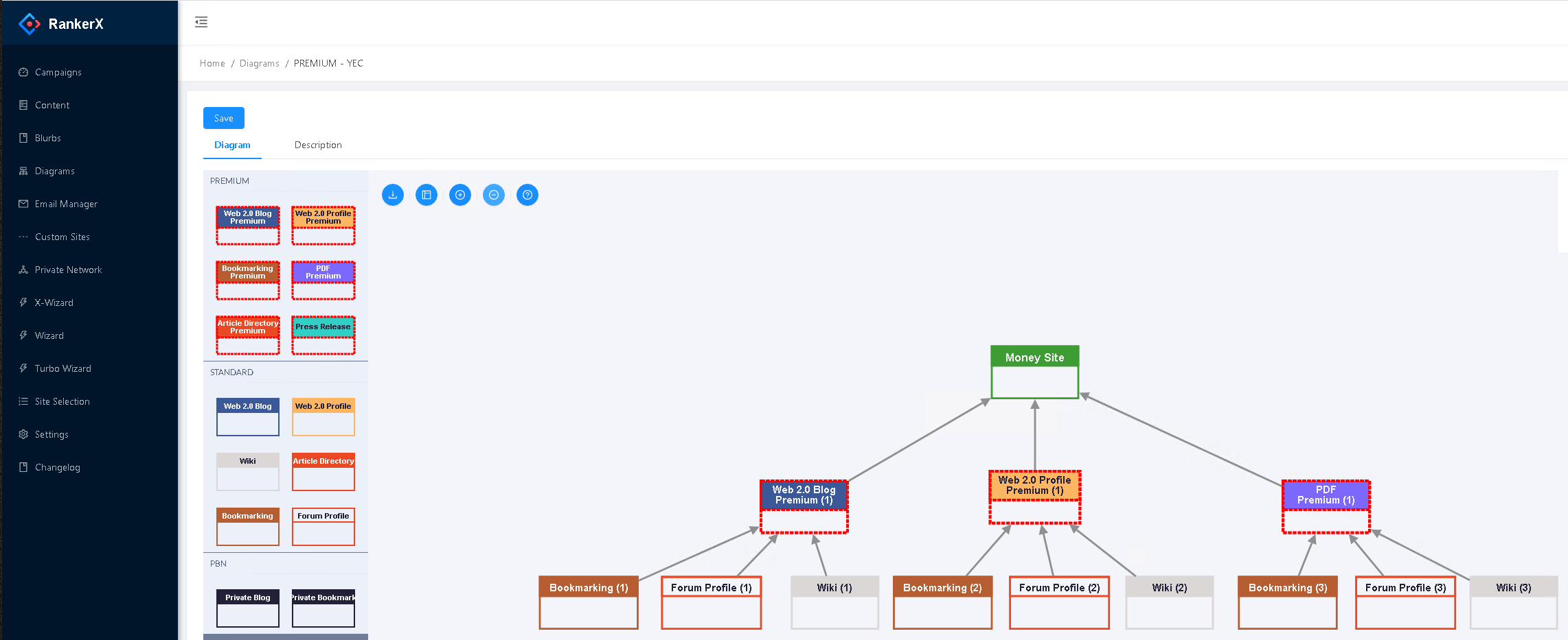 RankerX Diagram designer RankerX Diagram designer