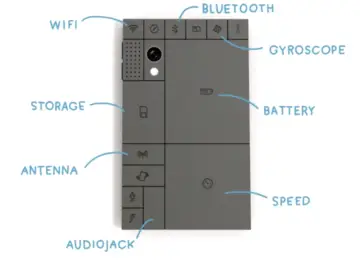 Modular Phones: Project ARA