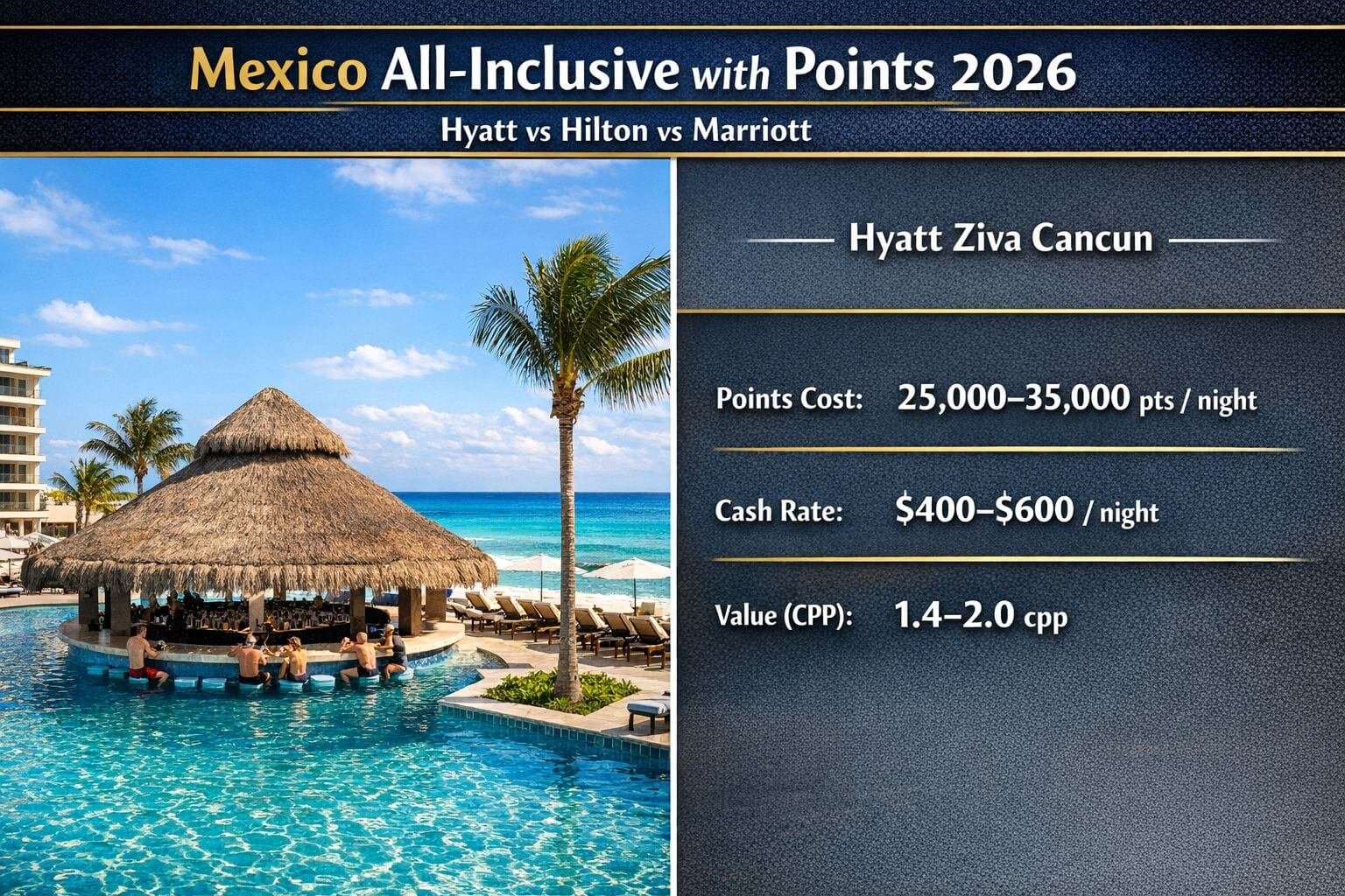 Best All-Inclusive Mexico & Caribbean Resorts to Book With Points in 2026 Landscape format (1536x1024) editorial infographic-style image showing a split comparison panel: left side displays a Hyatt Ziva resort pool