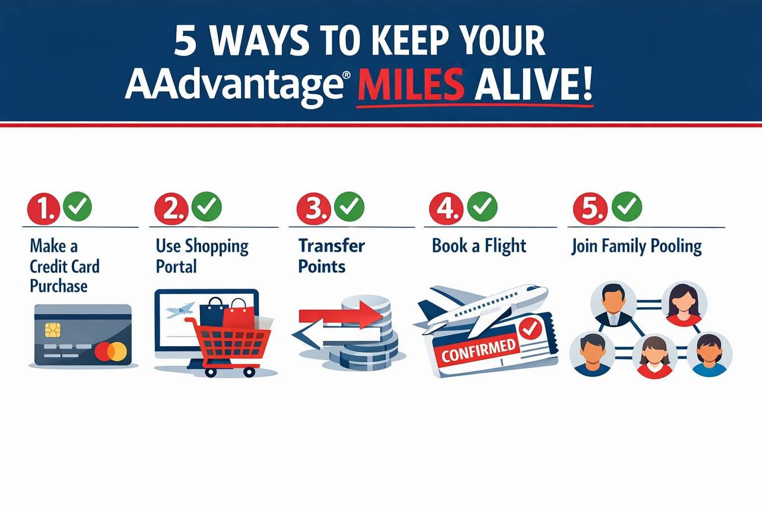 Do American Airlines Miles Expire? Detailed () step-by-step checklist illustration showing five prevention strategies to keep AAdvantage miles alive: credit