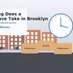 How Long Does a Local Move Take in Brooklyn? How long a local move takes in Brooklyn hero image with clock, boxes, and brownstones for Buy The Hour Movers