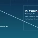 How Far Is a Long Distance Move? Hero image, is your move long distance, Brooklyn NY, interstate vs intrastate, map grid with pins