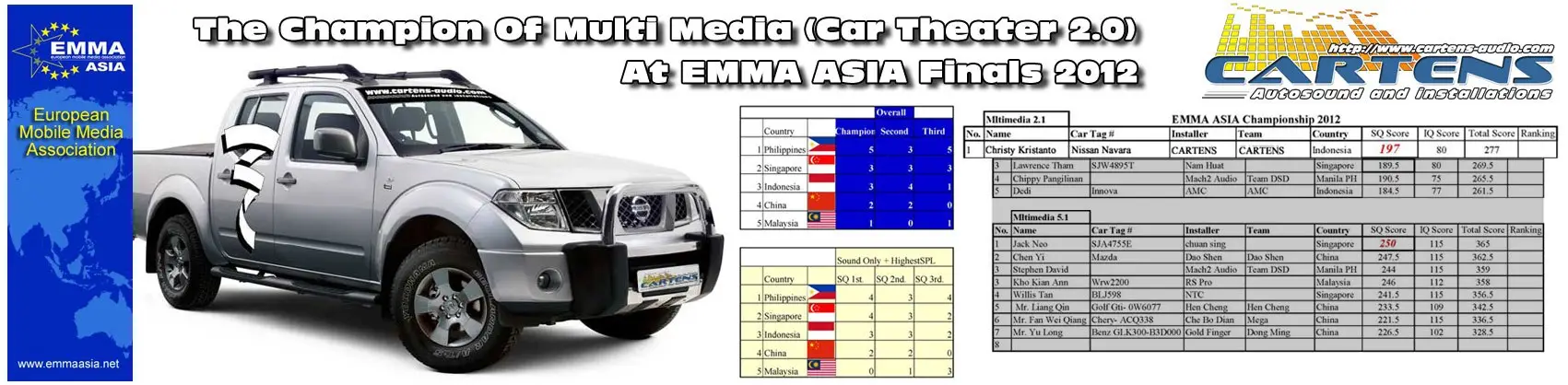 emma asia