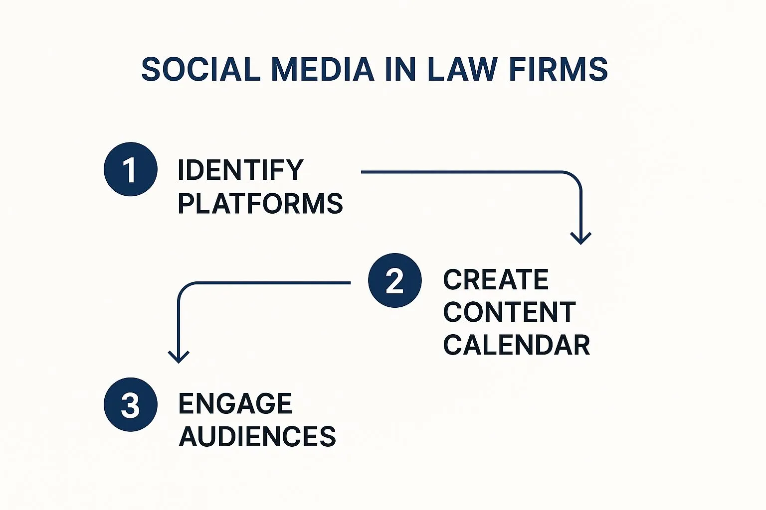 Public Relations for Law Firms A Strategic Guide 4 Infographic about public relations for law firms