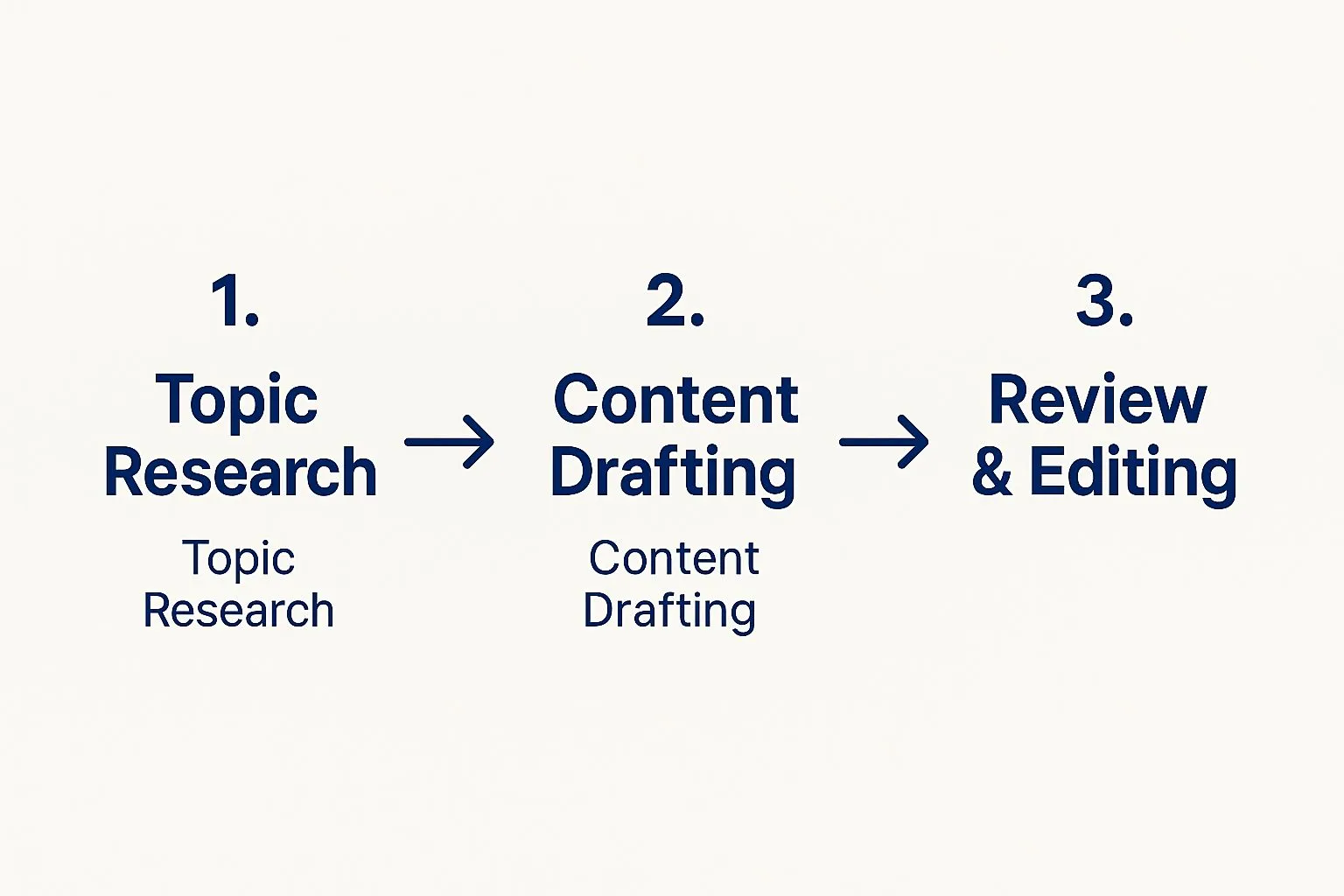 Law Firm Content Marketing