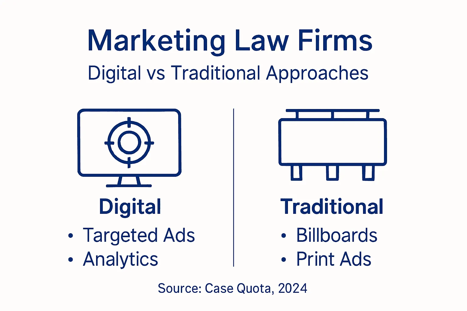 Infographic comparing digital and traditional marketing