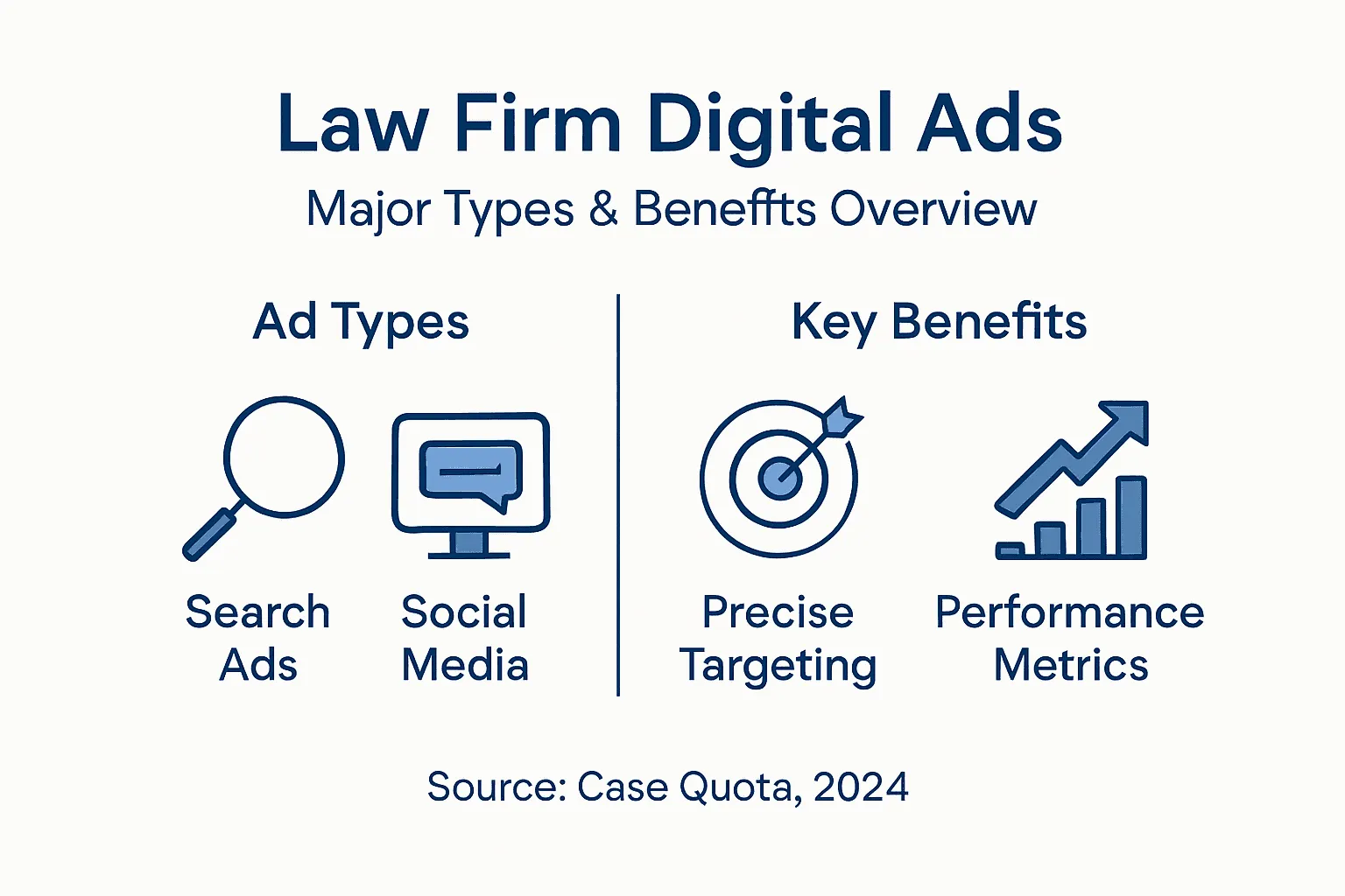 Infographic showing law ads types and benefits