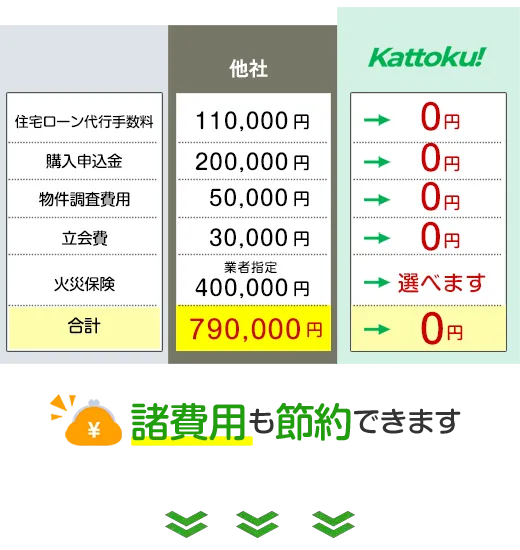 追加費用は一切なし