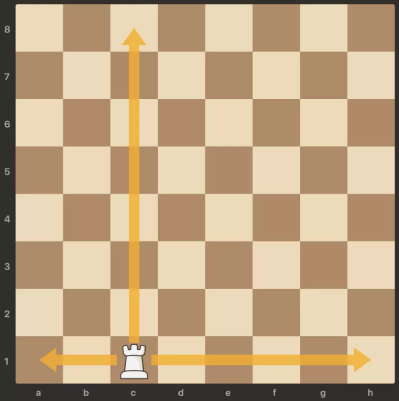 rook's move in chess