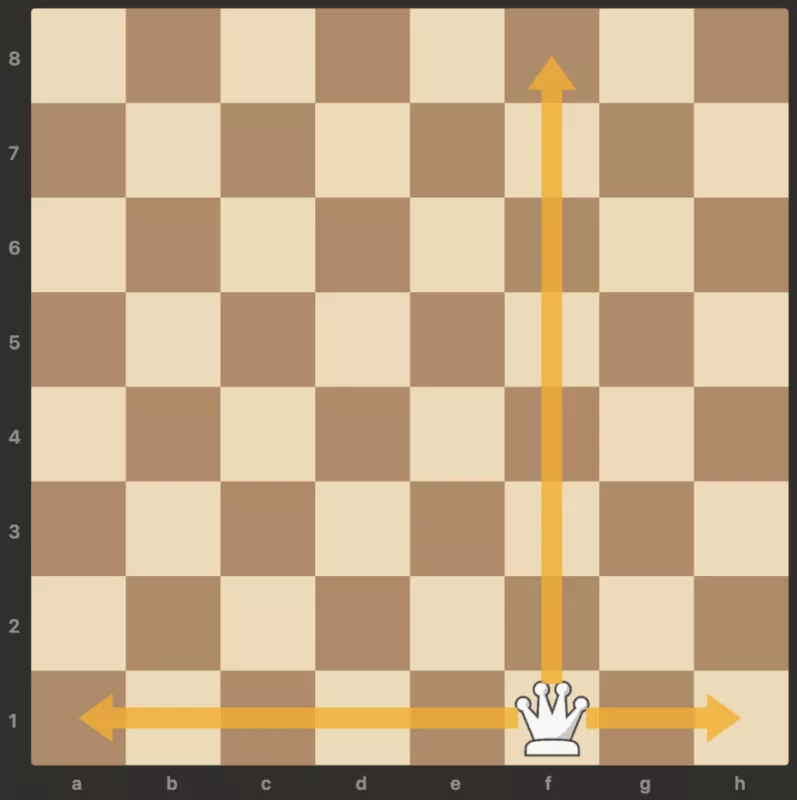 queen's moves in chess