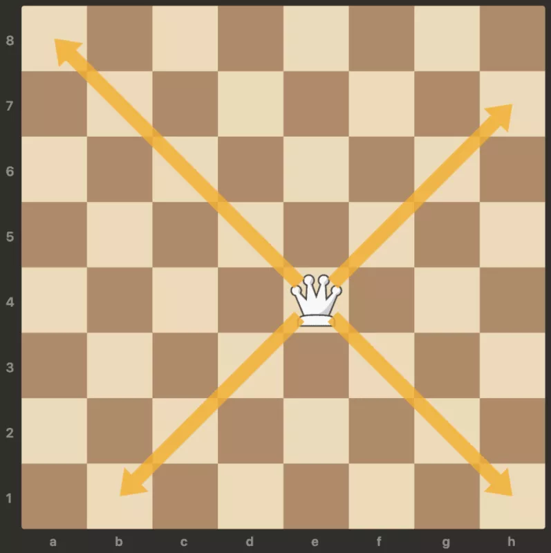 queen move diagonal in chess