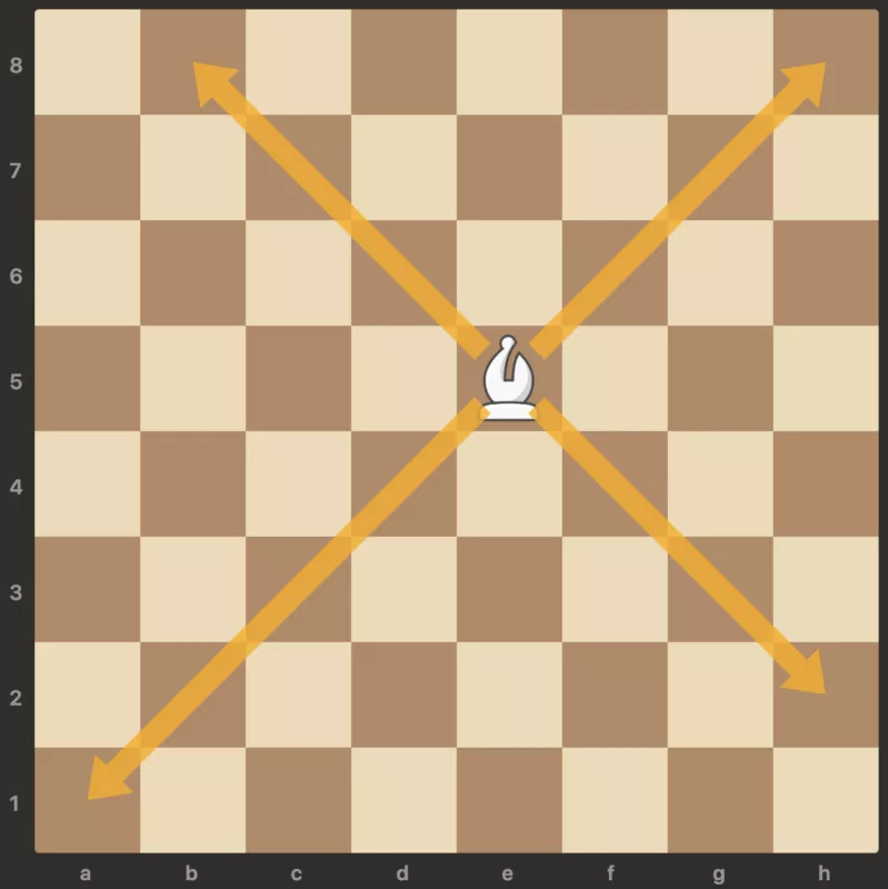 bishop move in chess