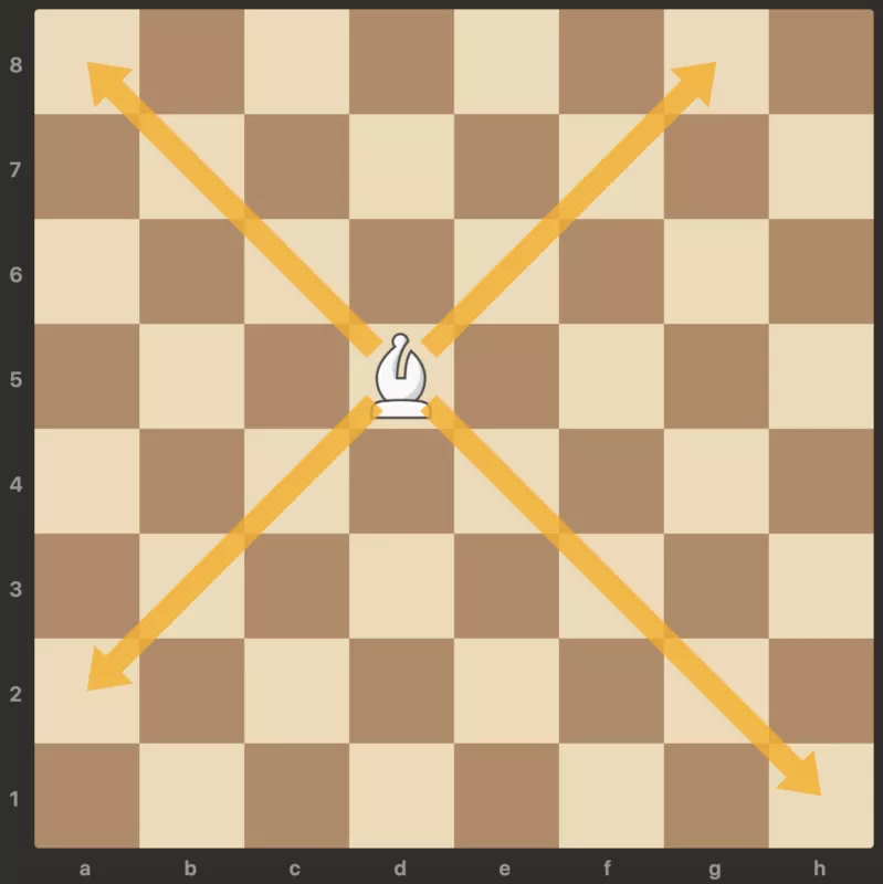 bishop moves in chess