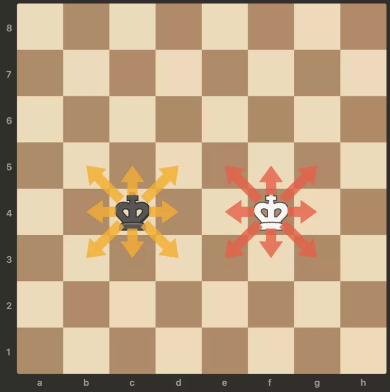 how the black and white king moves