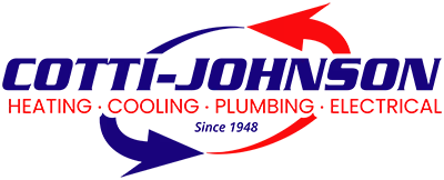Cotti Johnson HVAC, Inc. Logo