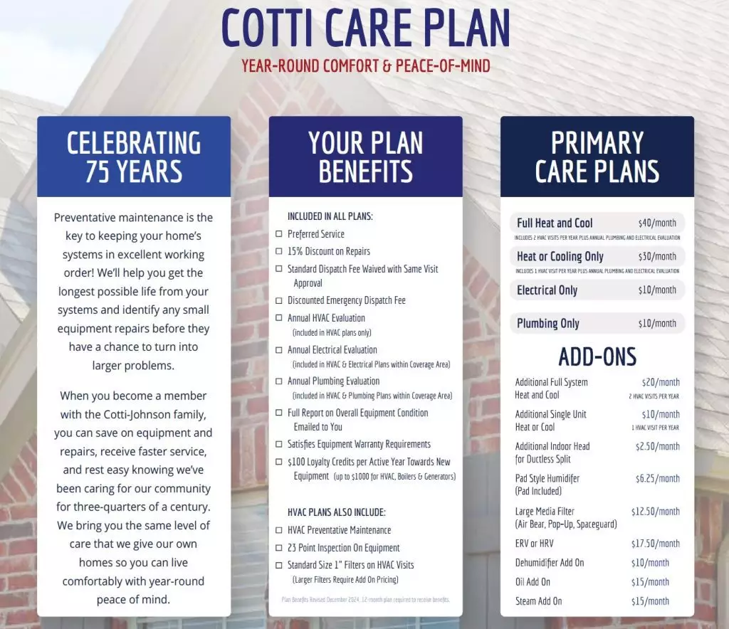 CCCCCCCPPPPPPPP Cotti Care Plan