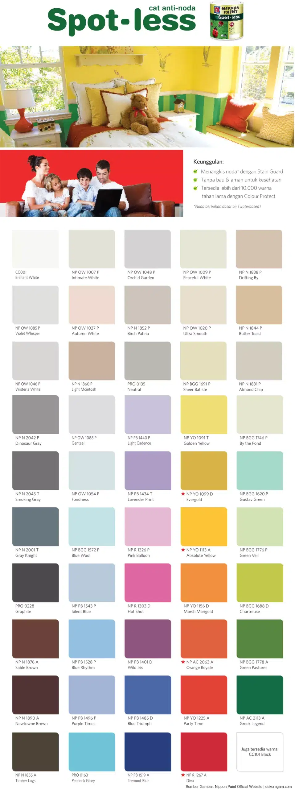 Katalog Warna Cat Interior Nippon Paint Spotless