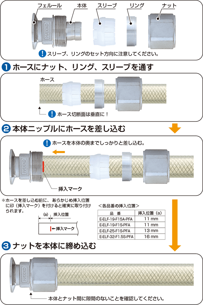 エイトロックフェルール・PFAライニング E-ELF-PFA | 株式会社 八興