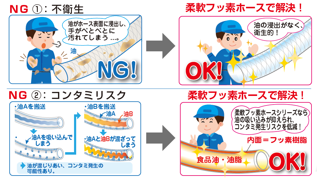 食用油・油脂の搬送に関するお困りごとを、八興の柔軟フッ素ホースシリーズで解決することができます。