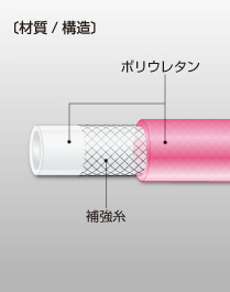 ソフトニューフレックス E-SNF | 株式会社 八興 製品サイト
