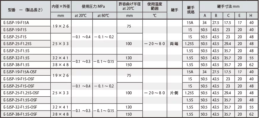 e-sjsp-f03