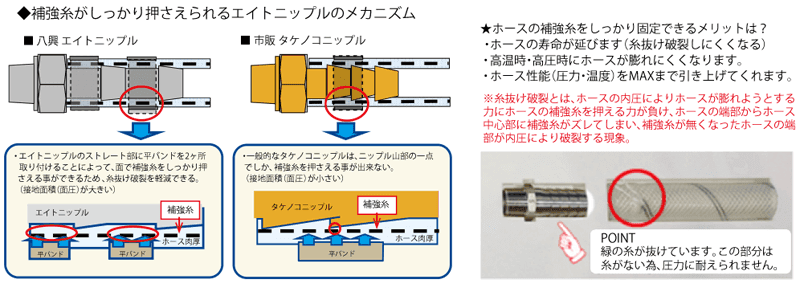 e-ftb04 image_エイトニップルのメカニズム