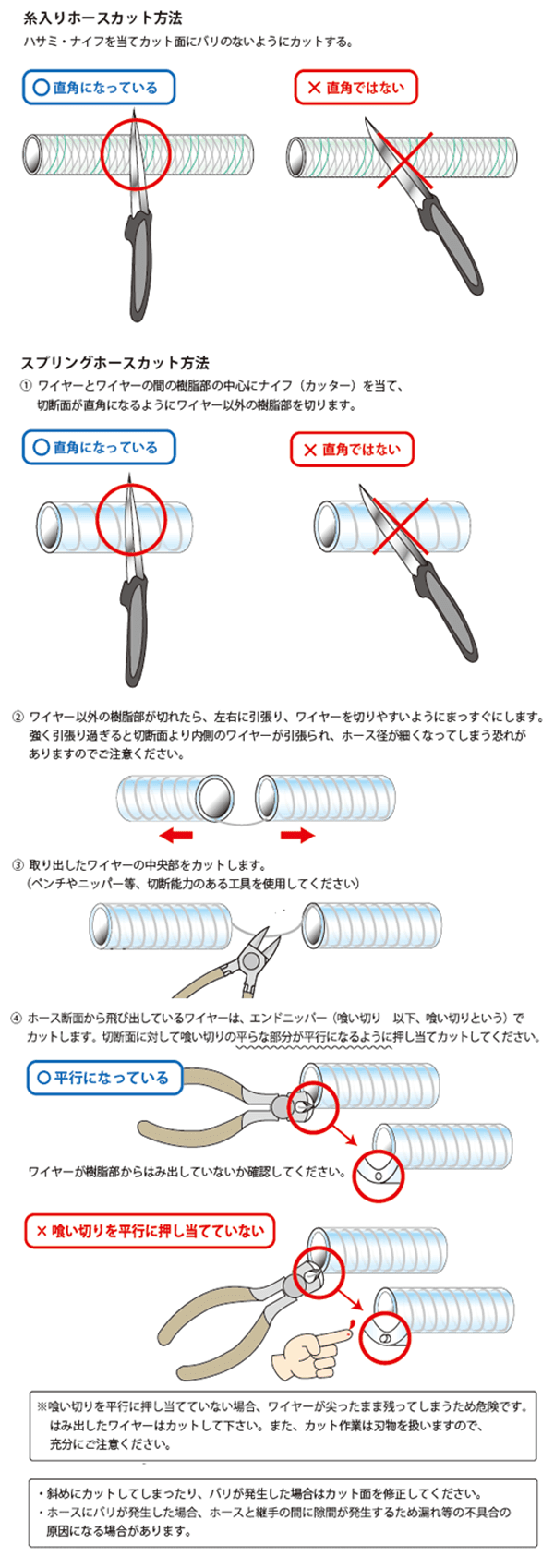 <ホースカット要領>(1)糸入りホースカット方法…ハサミ・ナイフを当てカット面にバリが出ないようにする。(2)スプリングホース カット方法…①ワイヤーとワイヤーの間の樹脂部の中心にナイフ(カッター)を当て、切断面が直角になるようにワイヤー以外の樹脂部を切り取ります。③ワイヤー以外の樹脂部が切れたら、左右に引張り、ワイヤーを切りやすいようにまっすぐにします。強く引っ張りすぎると切断面より内側のワイヤーが引っ張られ、ホース径が細くなってしまう恐れがありますのでご注意ください。③取り出したワイヤーの中央部をカットします。(ペンチやニッパー等、切断能力のある工具を使用してください)④ホース断面から飛び出しているワイヤーは、エンドニッパー(喰い切り)でカットします。切断面に対して喰い切りの平らな部分が平行になるように押し当ててカットしてください。ワイヤーが樹脂部からはみ出していないか確認してください。 <注意事項>※斜めにカットしてしまったり、バリが発生した場合はカット面を修正してください。ホースにバリが発生した場合、ホースと継手の間に隙間が発生するため漏れなどの不具合の原因になることがあります。喰い切りを平行に押し当てていない場合、ワイヤーが尖ったまま残ってしまうため危険です。はみだしたワイヤーはカットしてください。また、カット作業は刃物を扱いますので、十分にご注意ください。