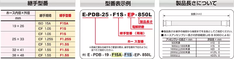 ホースサイズと継手選定表