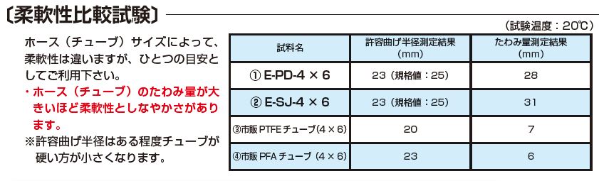 柔軟性比較