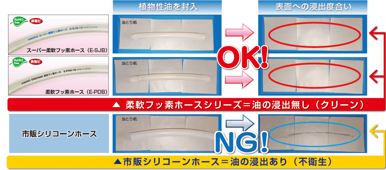 image_oil-resistance-comparison01
