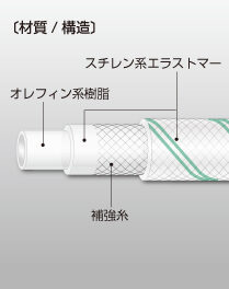KYサンフーズ E-KYS | 株式会社 八興 製品サイト