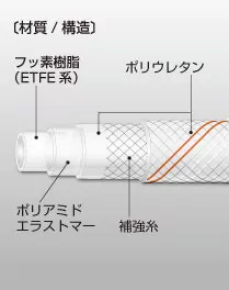 ペイントフレックス・フッ素 E-PFF | 株式会社 八興 製品サイト