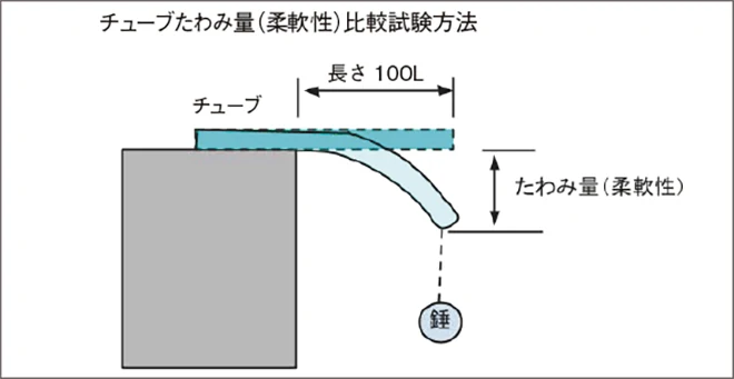 image_flexibility-comparison-test01