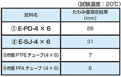 image_flexibility-comparison-test02
