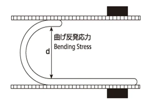 image_flexural elasticity measurement test