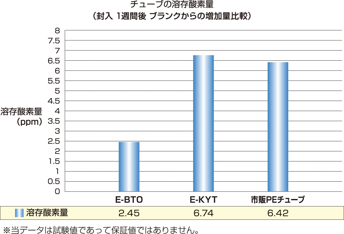 image_solvent-oxygen-test-data01_water-based-ink-tube