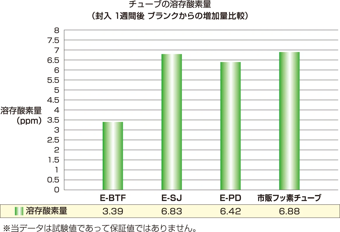 image_solvent-oxygen-test-data02_solvent-ink-tube