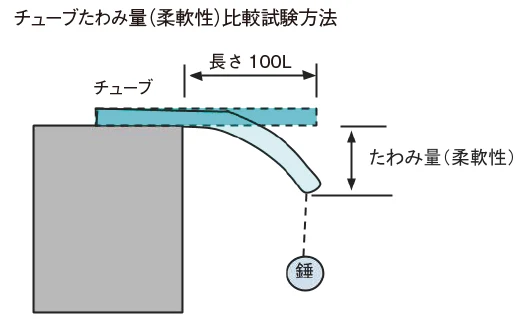 image_flexibility-comparison-test01