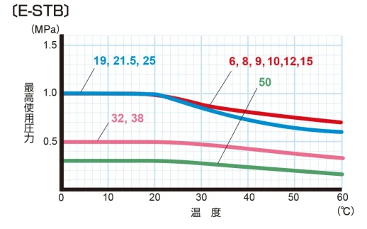 image_air_e-stb